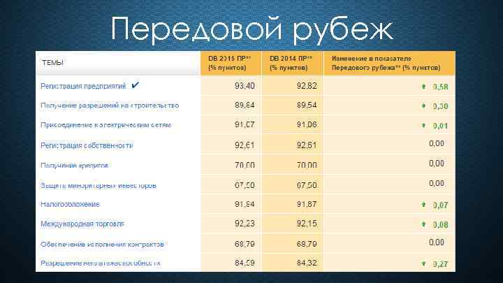 Передовой рубеж 