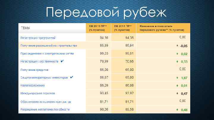 Передовой рубеж 