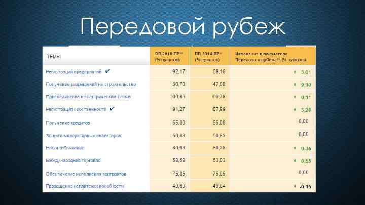 Передовой рубеж 