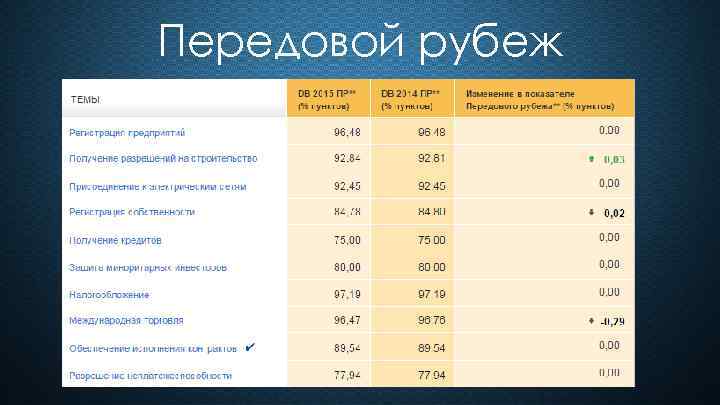 Передовой рубеж 