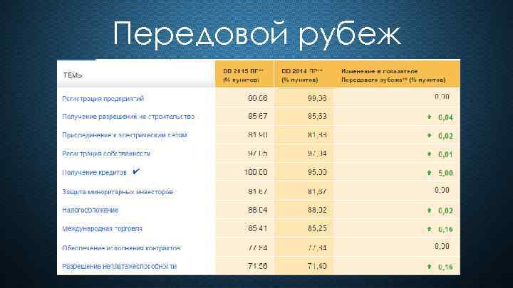 Передовой рубеж 