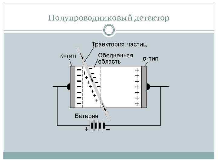 Детектор полупроводников