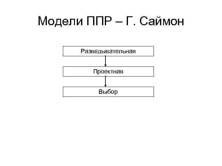 Модели ППР – Г. Саймон Разведывательная Проектная Выбор 