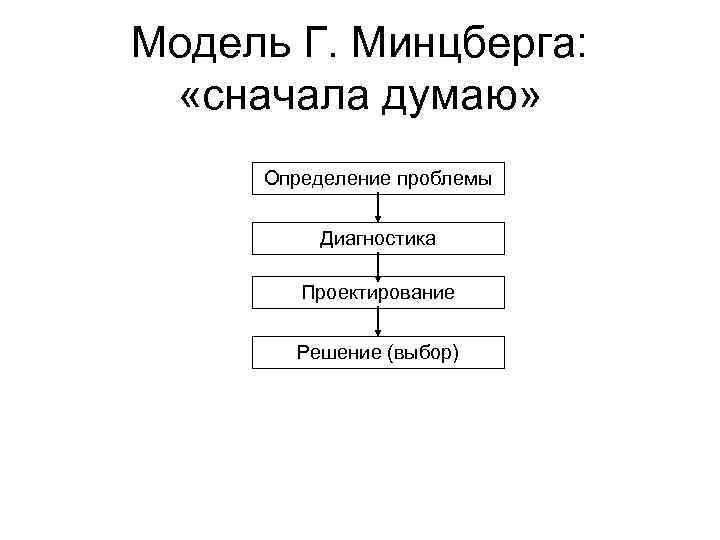 Модель Г. Минцберга: «сначала думаю» Определение проблемы Диагностика Проектирование Решение (выбор) 