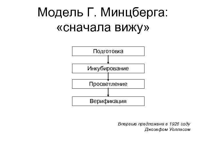 Модель Г. Минцберга: «сначала вижу» Подготовка Инкубирование Просветление Верификация Впервые предложена в 1926 году