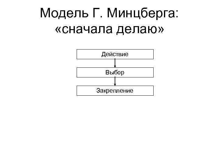 Модель Г. Минцберга: «сначала делаю» Действие Выбор Закрепление 