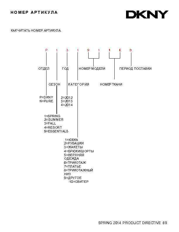 НОМЕР АРТИКУЛА КАК ЧИТАТЬ НОМЕР АРТИКУЛА. P 1 ОТДЕЛ СЕЗОН P=DKNY N=PURE 3 1