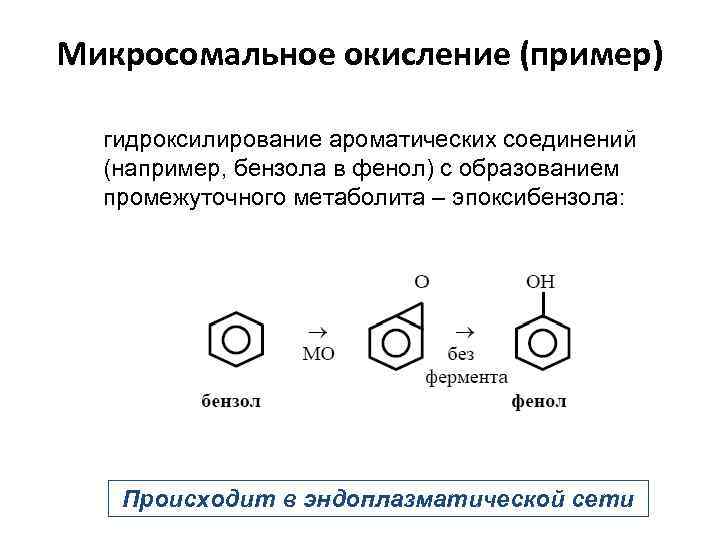 Ароматические соединения бензола