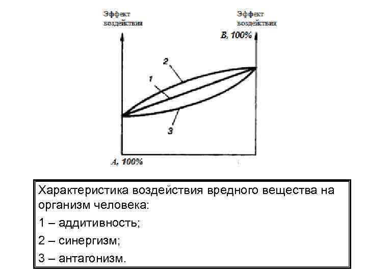 Характеристикой эффекта