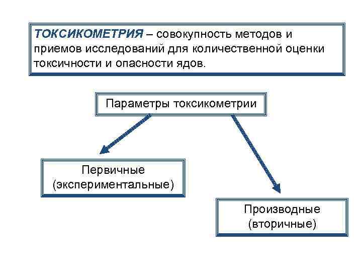 ТОКСИКОМЕТРИЯ – совокупность методов и приемов исследований для количественной оценки токсичности и опасности ядов.