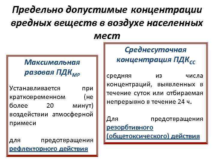 Предельно допустимые концентрации вредных веществ в воздухе населенных мест Максимальная разовая ПДКМР Устанавливается при