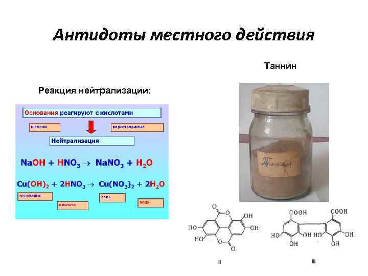 Антидоты местного действия Таннин Реакция нейтрализации: 