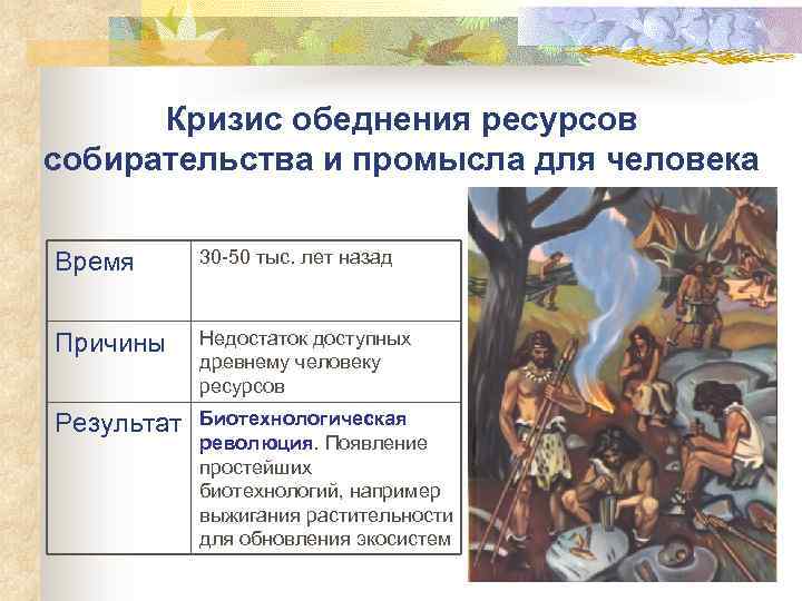 Кризис обеднения ресурсов собирательства и промысла для человека Время 30 50 тыс. лет назад