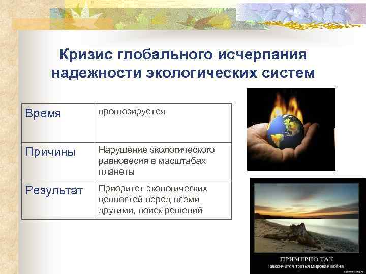 Кризис глобального исчерпания надежности экологических систем Время прогнозируется Причины Нарушение экологического равновесия в масштабах