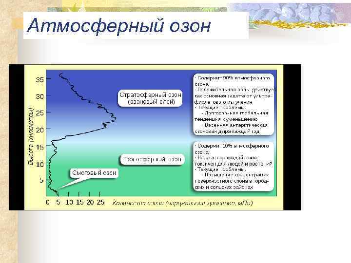 Атмосферный озон 