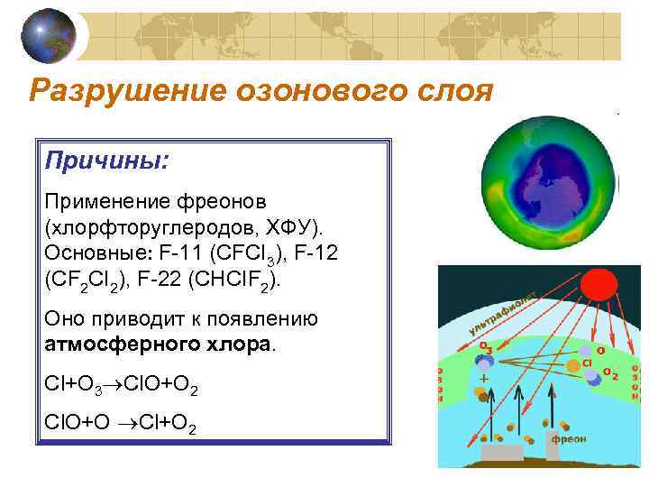 Фреоны причины разрушения озонового слоя