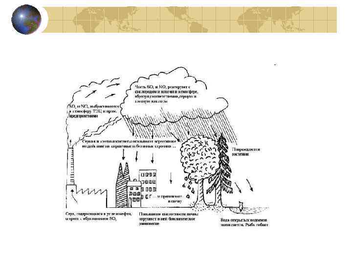 Оксид вызывающий образование кислотных дождей. Кислотные дожди. Кислотные осадки. Кислотные дожди и их влияние на окружающую среду. Токсичный компонент кислотных дождей.