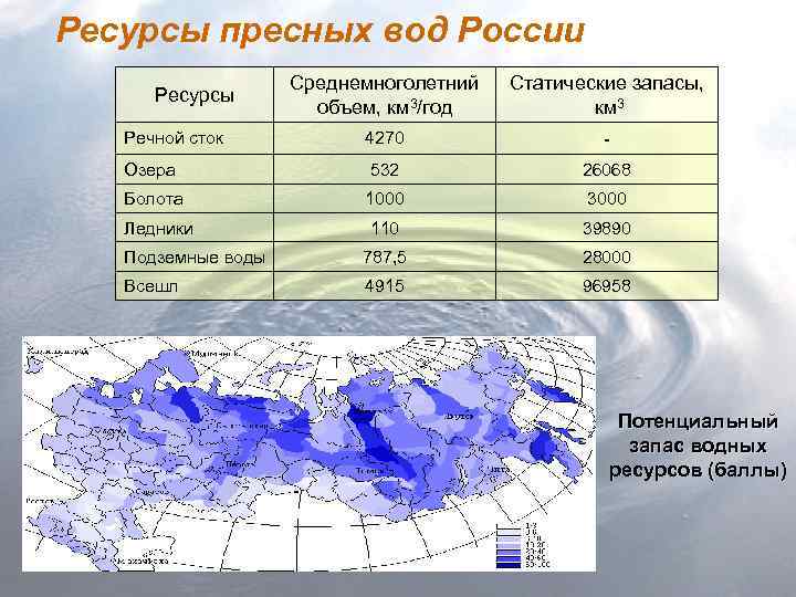 Ресурсы пресных вод России Среднемноголетний объем, км 3/год Статические запасы, км 3 Речной сток