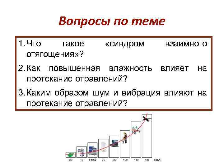 Вопросы по теме 1. Что такое отягощения» ? «синдром взаимного 2. Как повышенная влажность