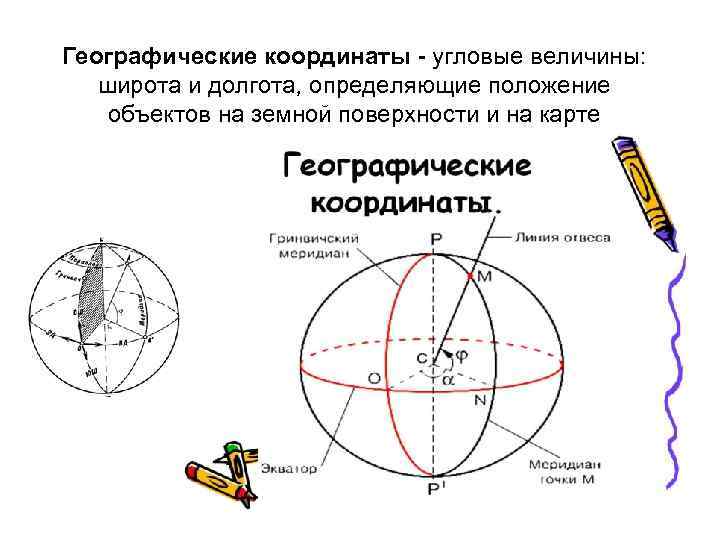 Географические координаты - угловые величины: широта и долгота, определяющие положение объектов на земной поверхности