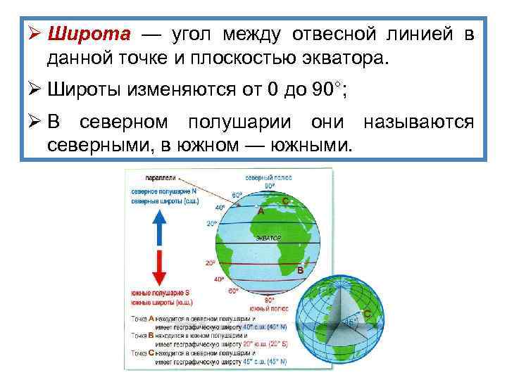 Ø Широта — угол между отвесной линией в данной точке и плоскостью экватора. Ø