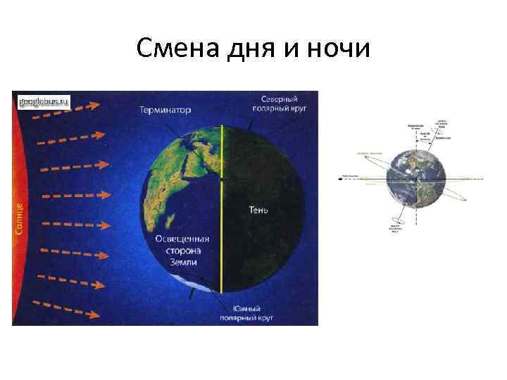 Карта дня и ночи земли