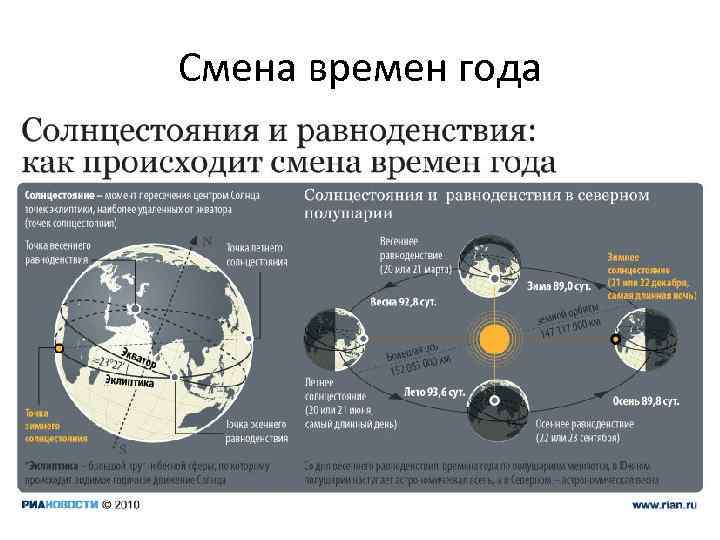 Смена времен года 