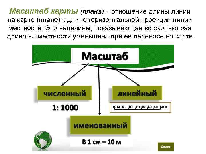 Масштаб карты (плана) – отношение длины линии на карте (плане) к длине горизонтальной проекции