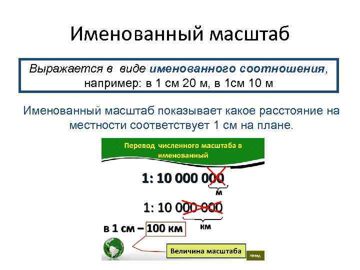 Масштаб плана местности 1 3000 какому расстоянию на местности соответствует участок плана длиной