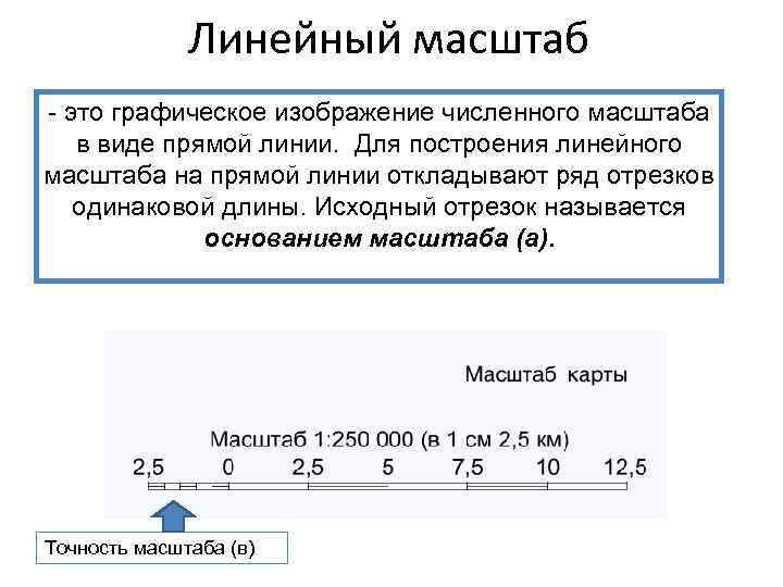 Как определить линейный масштаб фотографии