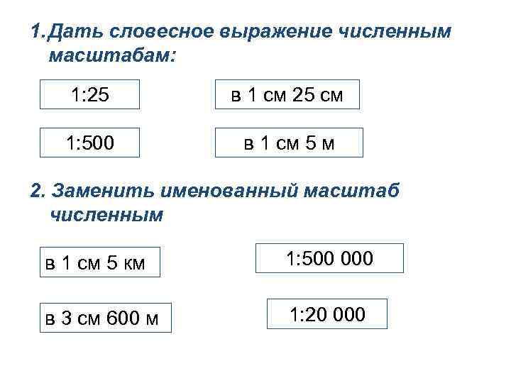 1. Дать словесное выражение численным масштабам: 1: 25 в 1 см 25 см 1: