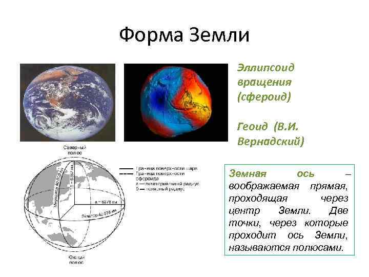 Форма Земли Эллипсоид вращения (сфероид) Геоид (В. И. Вернадский) Земная ось – воображаемая прямая,