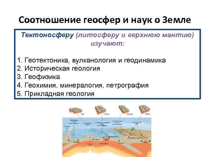 Соотношение геосфер и наук о Земле Тектоносферу (литосферу и верхнюю мантию) изучают: 1. Геотектоника,
