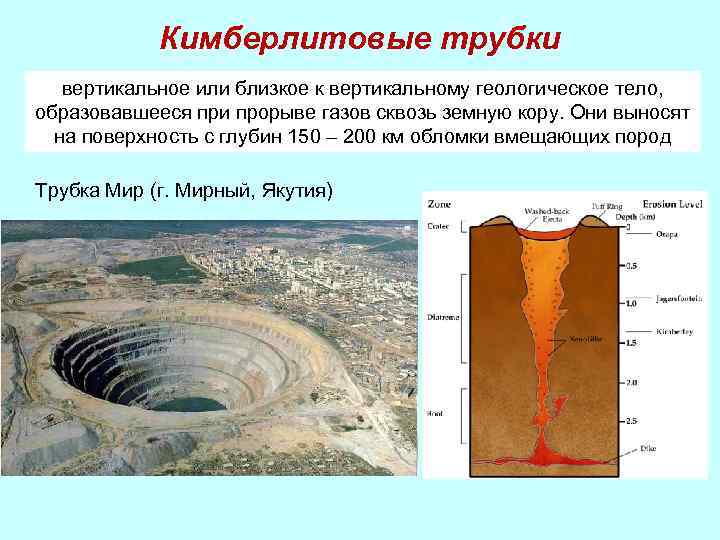 Кимберлитовая трубка карта