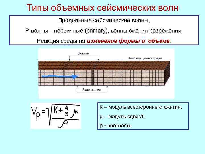 Волны сжатия. Типы объемных сейсмических волн. Продольные и сдвиговые волны. Волна сжатия. Продольные волны это волны сжатия и.