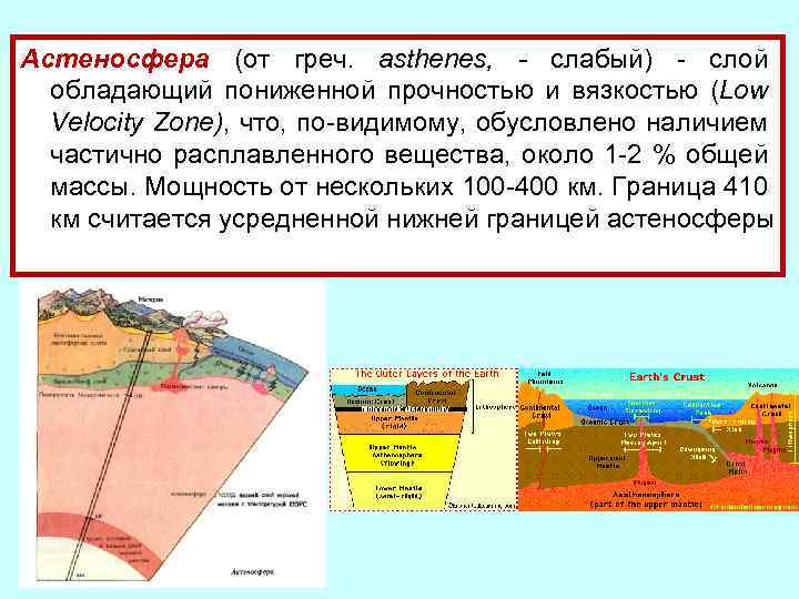 Астеносфера (от греч. asthenes, - слабый) - слой обладающий пониженной прочностью и вязкостью (Low