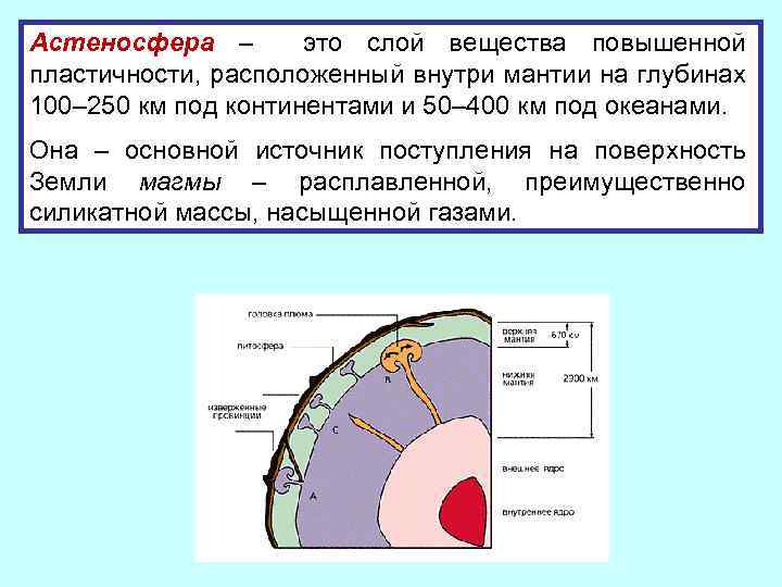 Астеносфера – это слой вещества повышенной пластичности, расположенный внутри мантии на глубинах 100– 250