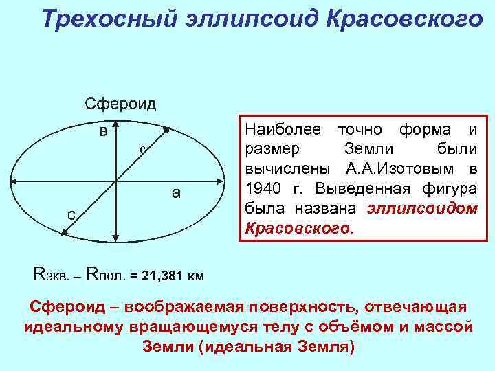 Земной эллипсоид презентация