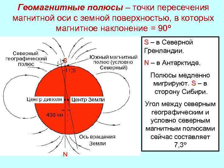 Геомагнитная энергия презентация