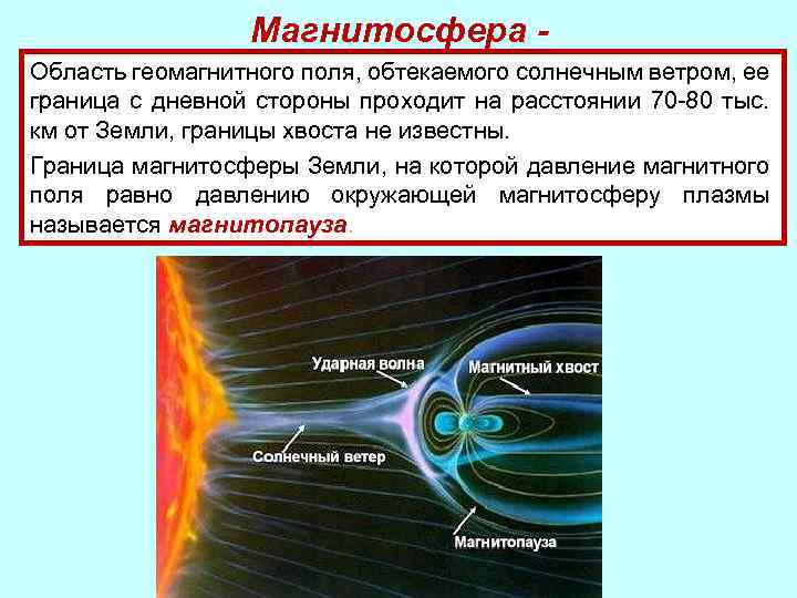 Магнитосфера Область геомагнитного поля, обтекаемого солнечным ветром, ее граница с дневной стороны проходит на