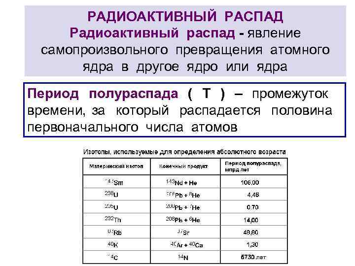 РАДИОАКТИВНЫЙ РАСПАД Радиоактивный распад - явление самопроизвольного превращения атомного ядра в другое ядро или