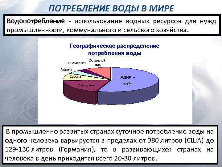ПОТРЕБЛЕНИЕ ВОДЫ В МИРЕ Водопотребление - использование водных ресурсов для нужд промышленности, коммунального и