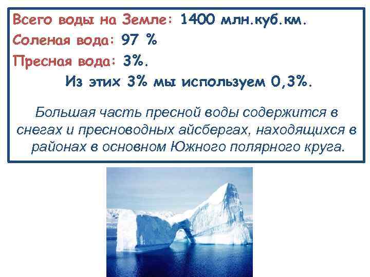 Всего воды на Земле: 1400 млн. куб. км. Соленая вода: 97 % Пресная вода: