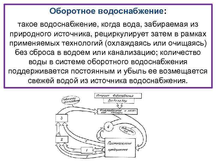 Оборотное водоснабжение: такое водоснабжение, когда вода, забираемая из природного источника, рециркулирует затем в рамках