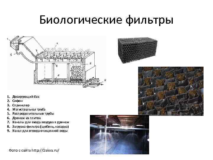 Биологические фильтры 1. 2. 3. 4. 5. 6. 7. 8. 9. Дозирующий бак Сифон