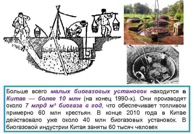 Больше всего малых биогазовых установок находится в Китае — более 10 млн (на конец