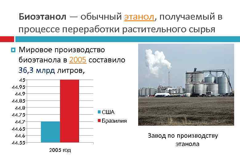 Биоэтанол — обычный этанол, получаемый в процессе переработки растительного сырья Мировое производство биоэтанола в