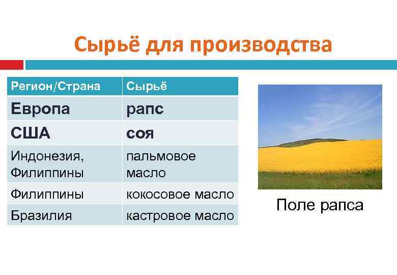 Аграрно сырьевые страны примеры. Аграрно сырьевые страны. Производитель поле. Сырьё в Европу. Сырью для стран.