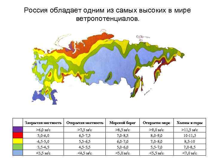 Россия обладает одним из самых высоких в мире ветропотенциалов. Закрытая местность Открытая местность Морской