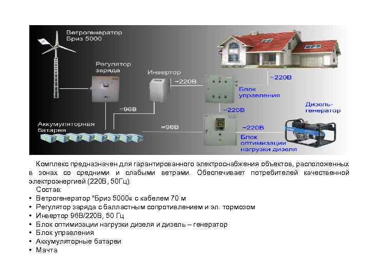 Ветродизельный комплекс «Бриз-Дизель+» Комплекс предназначен для гарантированного электроснабжения объектов, расположенных в зонах со средними